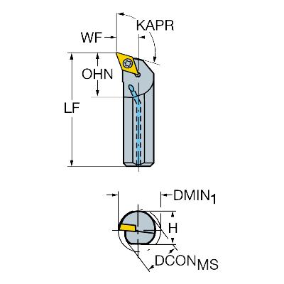 CoroCut® 2