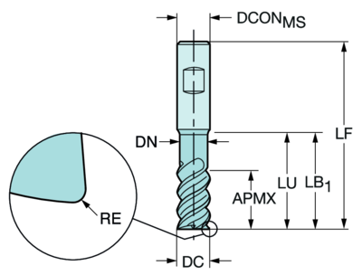 CoroDrill® 880